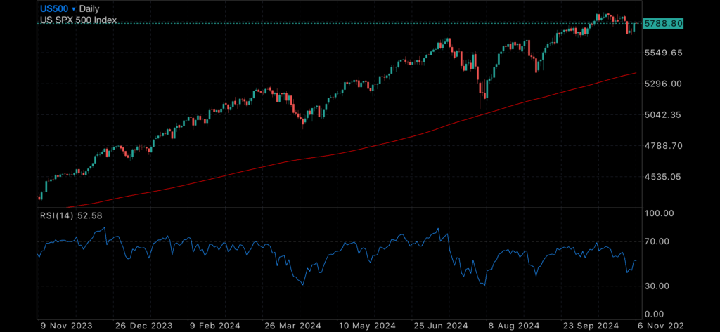 RBA on hold, US election results inbound RBA on hold, US election results inbound Insights RBA on hold