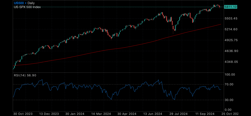 Stocks and Gold continue at record levels, which will win? Stocks and Gold continue at record levels, which will win? Insights Stocks and Gold continue at record levels