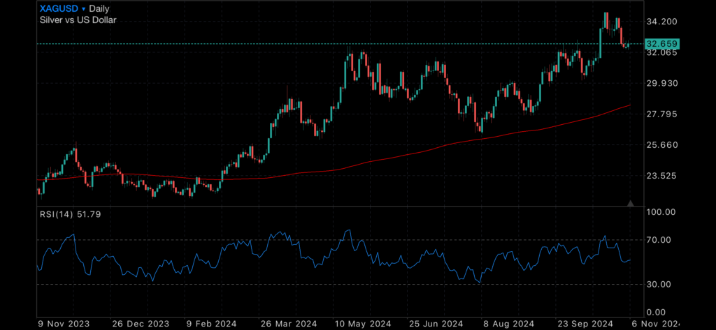 RBA on hold, US election results inbound RBA on hold, US election results inbound Insights RBA on hold