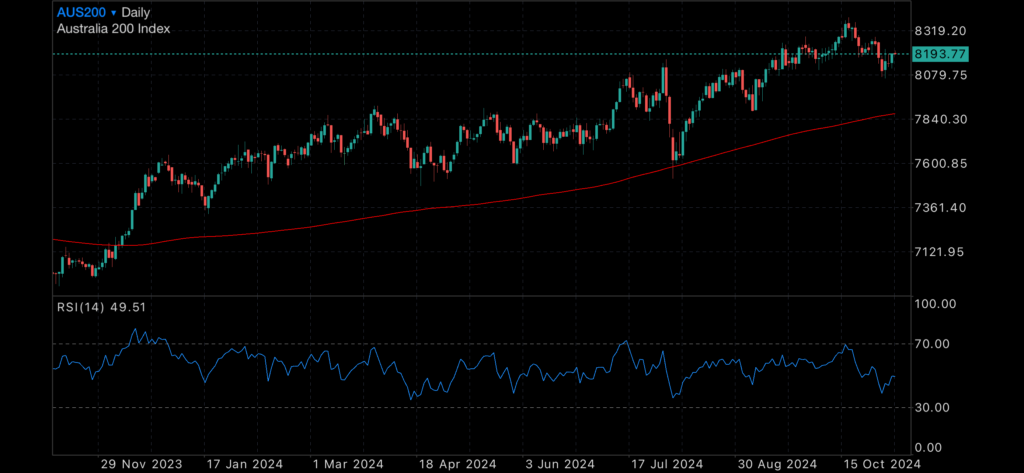 RBA on hold, US election results inbound RBA on hold, US election results inbound Insights RBA on hold