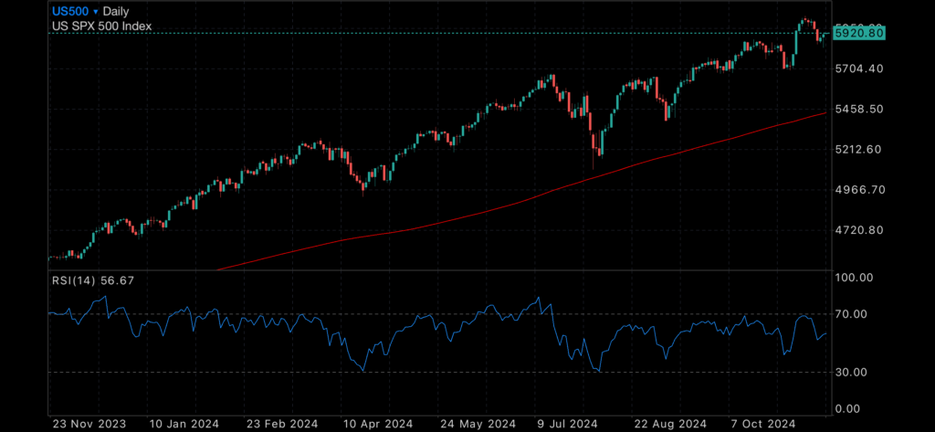 Gold Recovers as broader market repositions Gold Recovers as broader market repositions Insights Gold