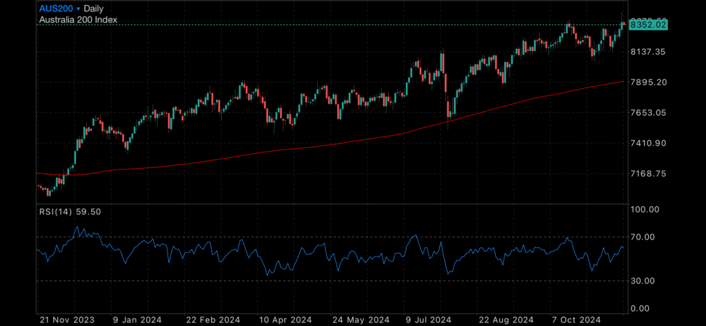 Gold Recovers as broader market repositions Gold Recovers as broader market repositions Insights Gold