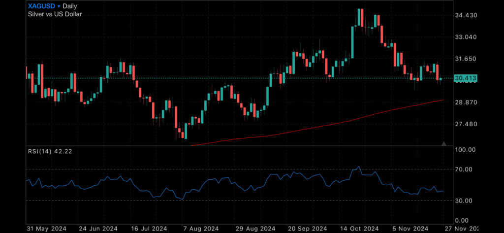US500 hits record high, shrugs off Trump tariff threat. US500 hits record high, shrugs off Trump tariff threat. Insights US500
