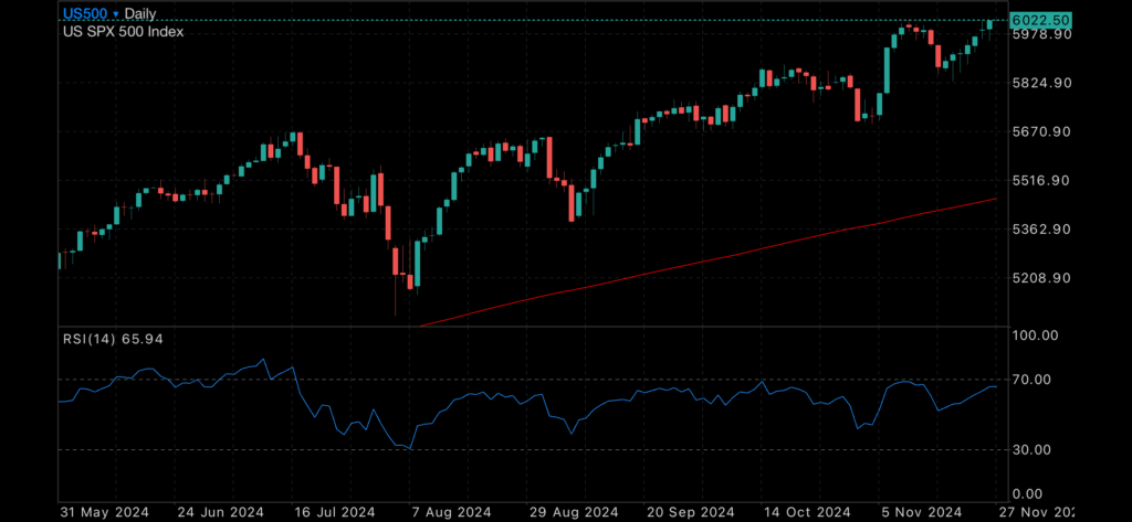 US500 hits record high, shrugs off Trump tariff threat. US500 hits record high, shrugs off Trump tariff threat. Insights US500