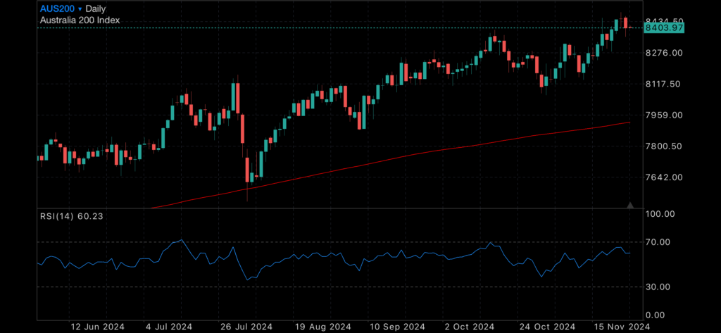 US500 hits record high, shrugs off Trump tariff threat. US500 hits record high, shrugs off Trump tariff threat. Insights US500