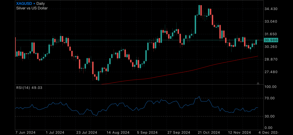 US Consumer credit heats up, and will the RBA cut rates? US Consumer credit heats up, and will the RBA cut rates? Insights US Consumer credit