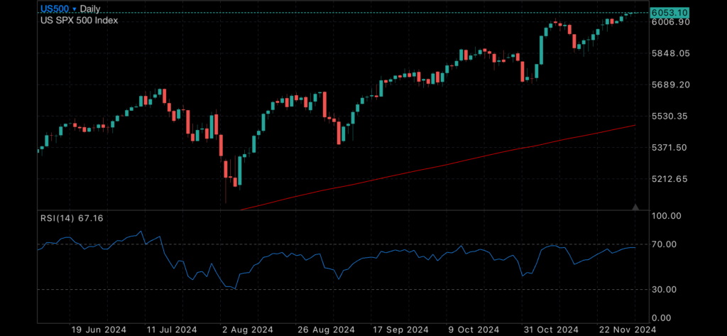 US Consumer credit heats up, and will the RBA cut rates? US Consumer credit heats up, and will the RBA cut rates? Insights US Consumer credit