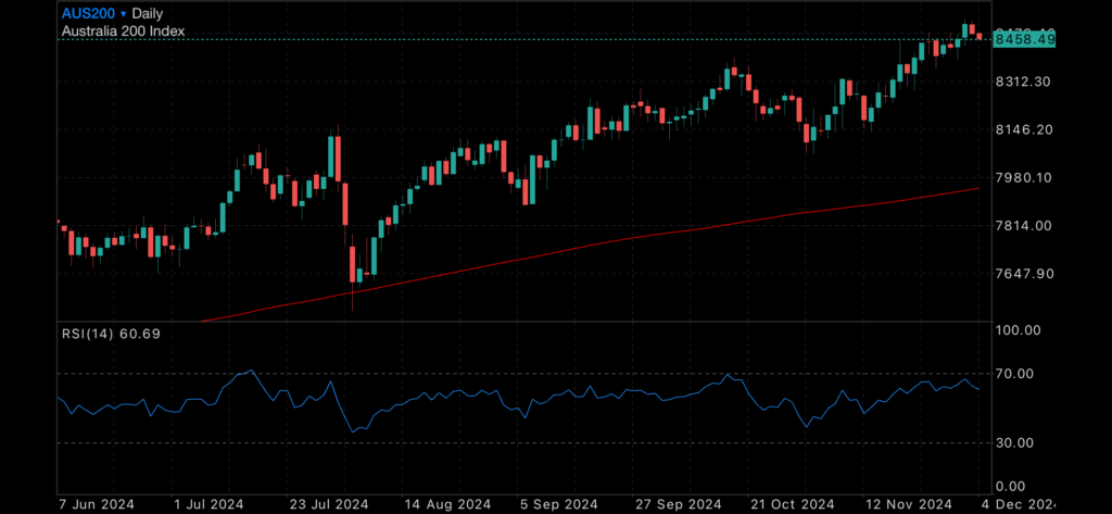 US Consumer credit heats up, and will the RBA cut rates? US Consumer credit heats up, and will the RBA cut rates? Insights US Consumer credit