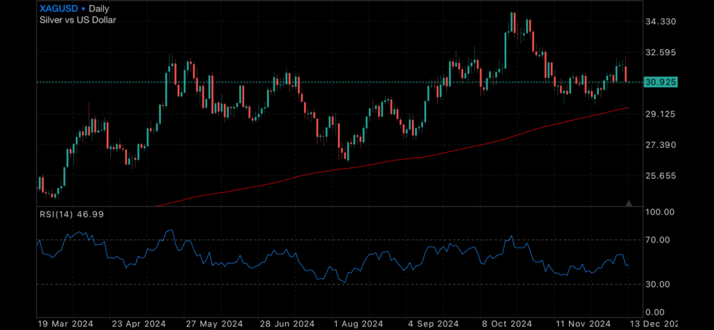 GSR - Is Silver about to pounce? GSR - Is Silver about to pounce? Insights Gold to Silver ratio