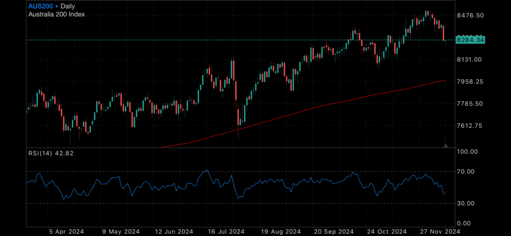 GSR - Is Silver about to pounce? GSR - Is Silver about to pounce? Insights Gold to Silver ratio