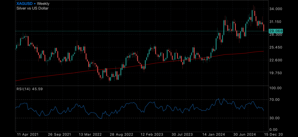 The year in reflection. A great year for Gold. The year in reflection. A great year for Gold. Insights