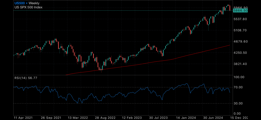 The year in reflection. A great year for Gold. The year in reflection. A great year for Gold. Insights