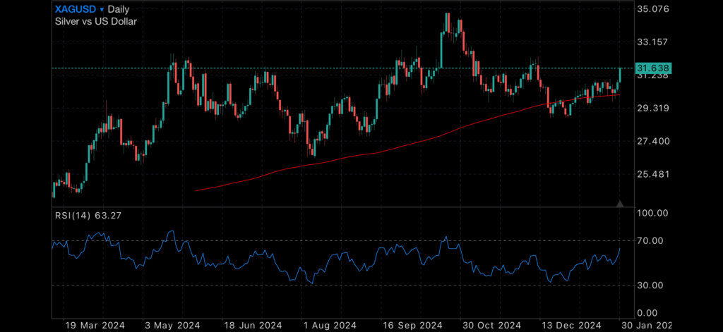 Gold jumps on poor performance and aircraft crash Insights Gold jumps on poor performance and aircraft crash