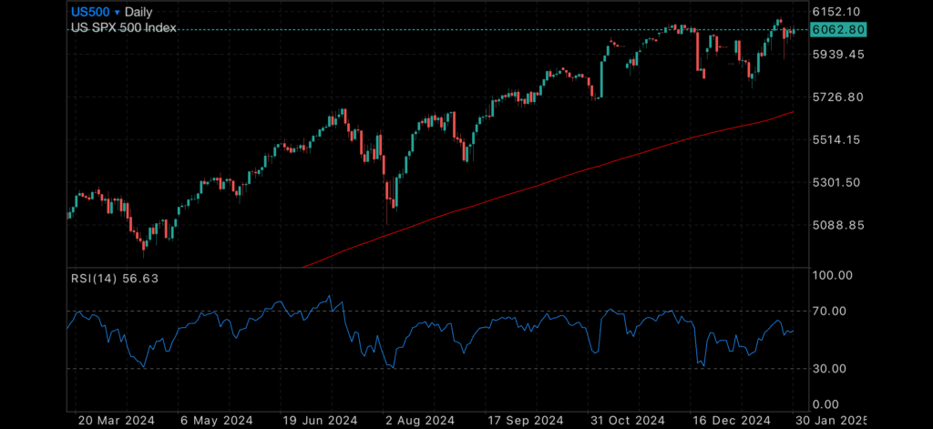 Gold jumps on poor performance and aircraft crash Insights Gold jumps on poor performance and aircraft crash