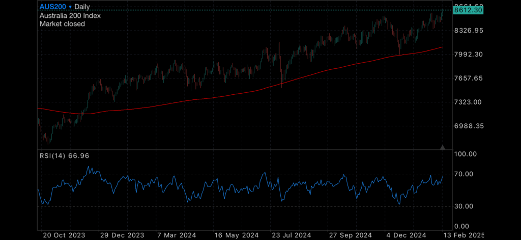 Aussie rates decision inbound Aussie rates decision inbound Insights Aussie rates decision inbound