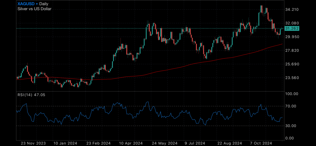 Gold Recovers as broader market repositions Gold Recovers as broader market repositions Insights Gold