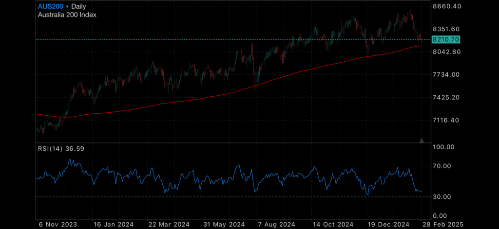 Gold Under Pressure from a Stronger US Dollar Gold Under Pressure from a Stronger US Dollar Insights Gold Under Pressure from a Stronger US Dollar