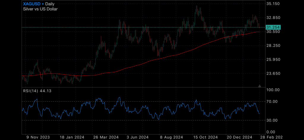 Gold Under Pressure from a Stronger US Dollar Gold Under Pressure from a Stronger US Dollar Insights Gold Under Pressure from a Stronger US Dollar