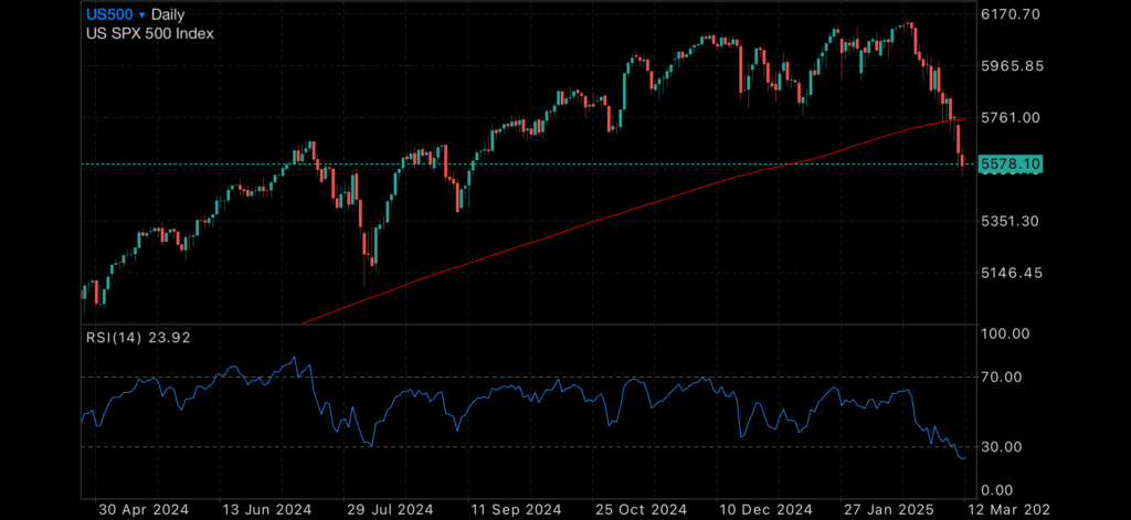Market Turmoil Deepens as 'Trump Slump' Sparks Sharp Declines Insights Market Turmoil Deepens as 'Trump Slump' Sparks Sharp Declines