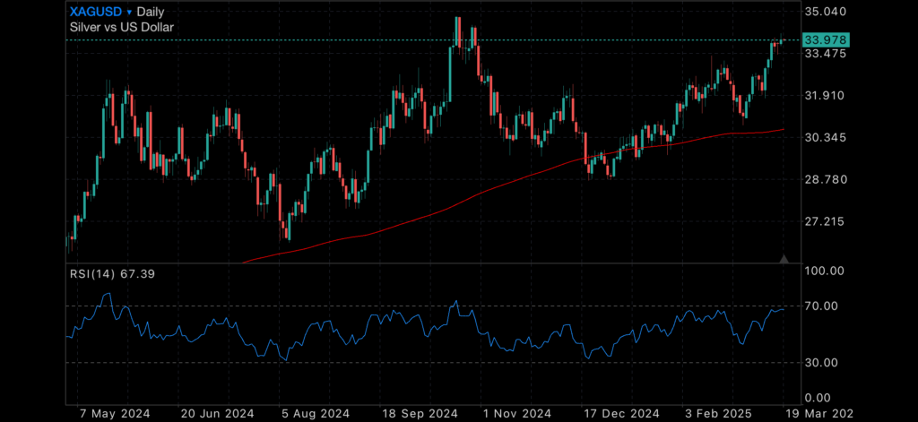 Markets Brace for Stagflation Risks as Tariffs Add Inflationary Pressure Markets Brace for Stagflation Risks as Tariffs Add Inflationary Pressure Insights Markets Brace for Stagflation Risks as Tariffs Add Inflationary Pressure
