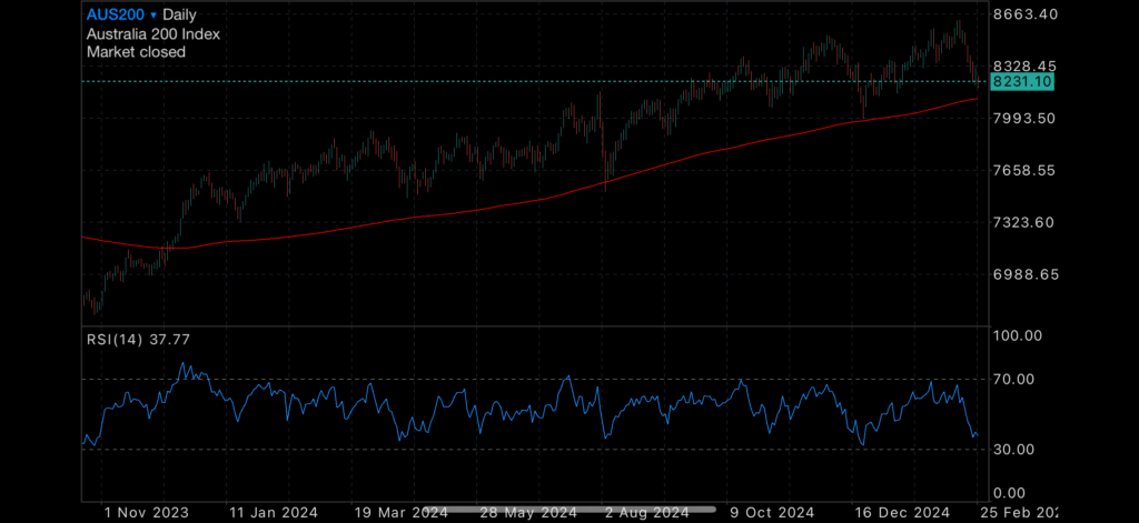 SP500 Jitters SP500 Jitters Insights SP500 Jitters