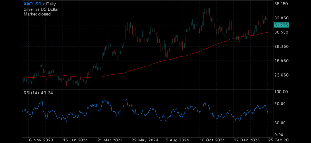 SP500 Jitters SP500 Jitters Insights SP500 Jitters