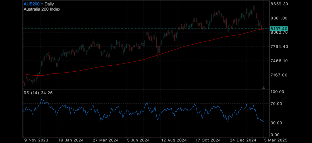 S&P500 continues its free-fall S&P500 continues its free-fall Insights S&P500 continues its free-fall