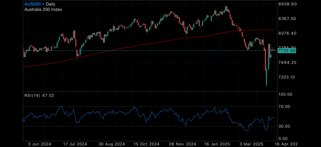 Gold Surges Amidst Tariff Turmoil Gold Surges Amidst Tariff Turmoil Insights Gold Surges Amidst Tariff Turmoil