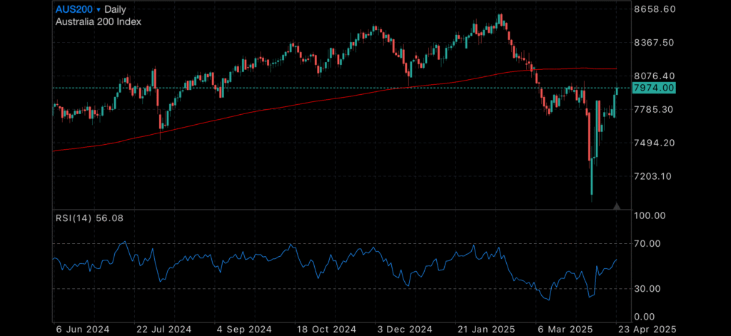 Markets Wobble as Trump Eyes Powell, US Tourism Sinks, and Global Tensions Rise Markets Wobble as Trump Eyes Powell, US Tourism Sinks, and Global Tensions Rise Insights Markets Wobble as Trump Eyes Powell