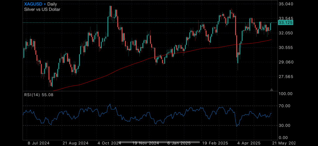 Markets React to RBA Cut and Powell's Inflation Pivot Markets React to RBA Cut and Powell's Inflation Pivot Insights Markets React to RBA Cut and Powell's Inflation Pivot