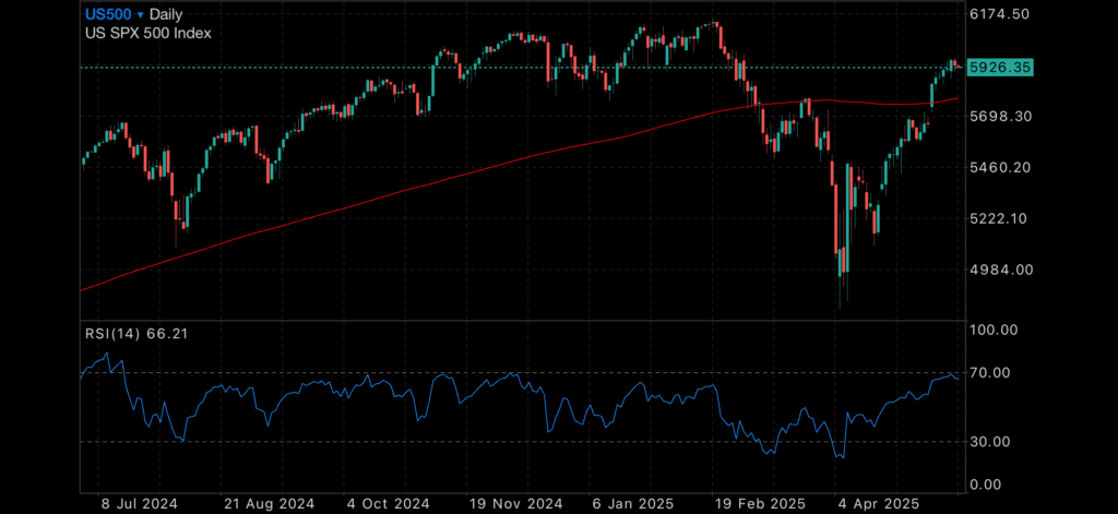Markets React to RBA Cut and Powell's Inflation Pivot Markets React to RBA Cut and Powell's Inflation Pivot Insights Markets React to RBA Cut and Powell's Inflation Pivot