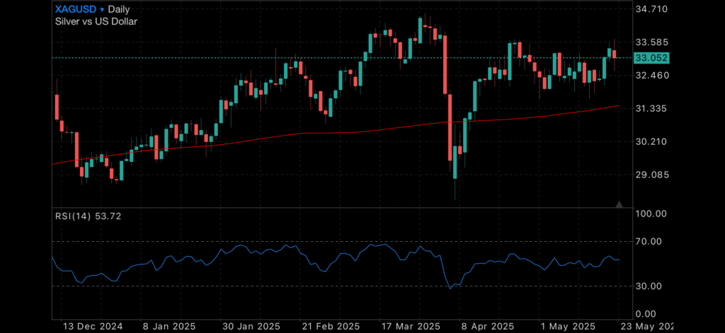 Markets Look Beyond Trump Rally as Gold Pauses and US Dollar Dips Markets Look Beyond Trump Rally as Gold Pauses and US Dollar Dips Insights Markets Look Beyond Trump Rally as Gold Pauses and US Dollar Dips