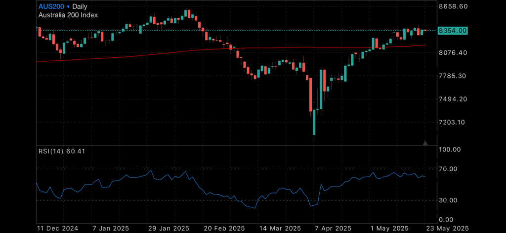 Markets Look Beyond Trump Rally as Gold Pauses and US Dollar Dips Markets Look Beyond Trump Rally as Gold Pauses and US Dollar Dips Insights Markets Look Beyond Trump Rally as Gold Pauses and US Dollar Dips