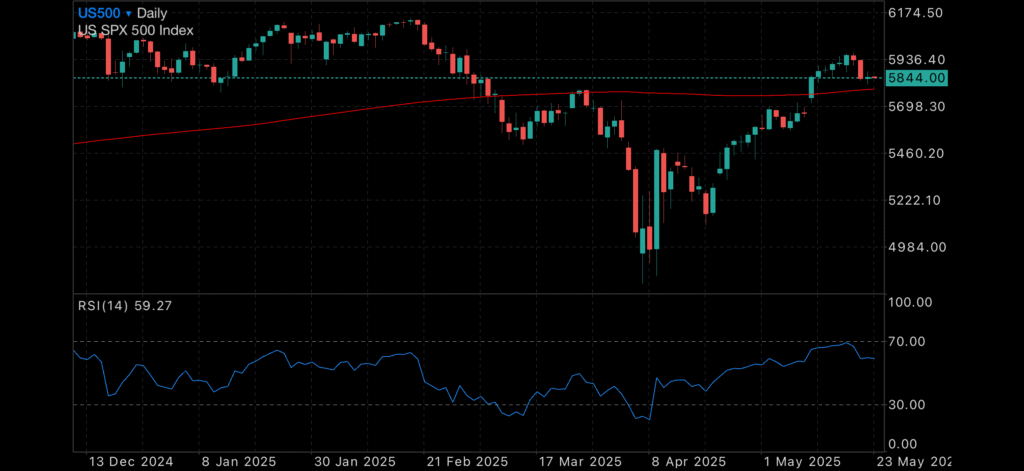 Markets Look Beyond Trump Rally as Gold Pauses and US Dollar Dips Markets Look Beyond Trump Rally as Gold Pauses and US Dollar Dips Insights Markets Look Beyond Trump Rally as Gold Pauses and US Dollar Dips