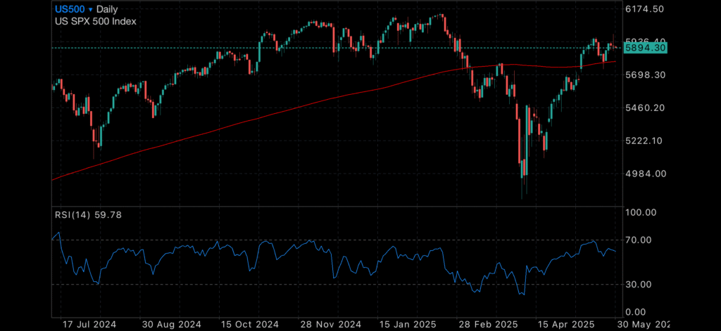 Markets Watch as Powell Meets Trump, GDP Contracts, and Housing Tilts to Buyers Markets Watch as Powell Meets Trump, GDP Contracts, and Housing Tilts to Buyers Insights Markets Watch as Powell Meets Trump