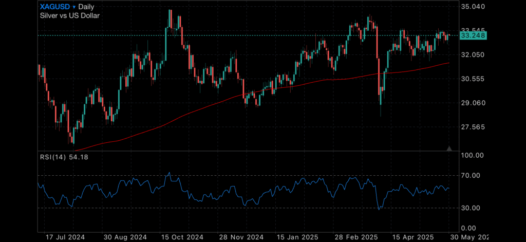 Markets Watch as Powell Meets Trump, GDP Contracts, and Housing Tilts to Buyers Markets Watch as Powell Meets Trump, GDP Contracts, and Housing Tilts to Buyers Insights Markets Watch as Powell Meets Trump