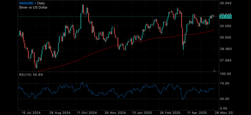 Markets Steady But Bracing for Soft US GDP Print Insights Markets Steady But Bracing for Soft US GDP Print