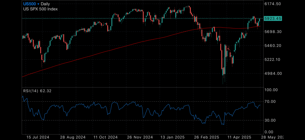 Markets Steady But Bracing for Soft US GDP Print Insights Markets Steady But Bracing for Soft US GDP Print