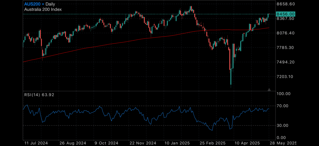 Markets Steady But Bracing for Soft US GDP Print Insights Markets Steady But Bracing for Soft US GDP Print
