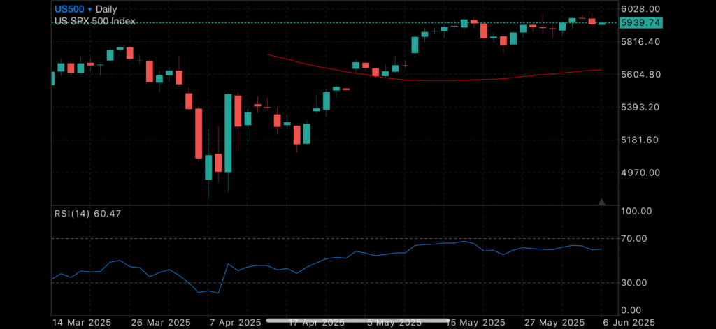 Silver Surges, Recession Warnings Mount, and Tesla Tumbles Insights Silver Surges