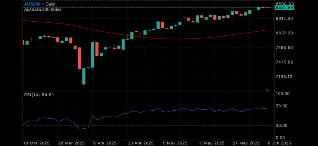 Silver Surges, Recession Warnings Mount, and Tesla Tumbles Insights Silver Surges