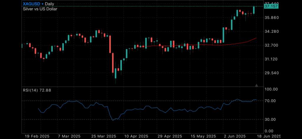 Israel and Iran Escalating Conflict causing Major Issues for Markets Insights Israel and Iran Escalating Conflict causing Major Issues for Markets