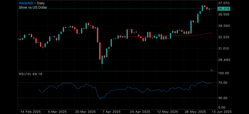 Markets Climb as Confusion Reigns Insights Markets Climb as Confusion Reigns