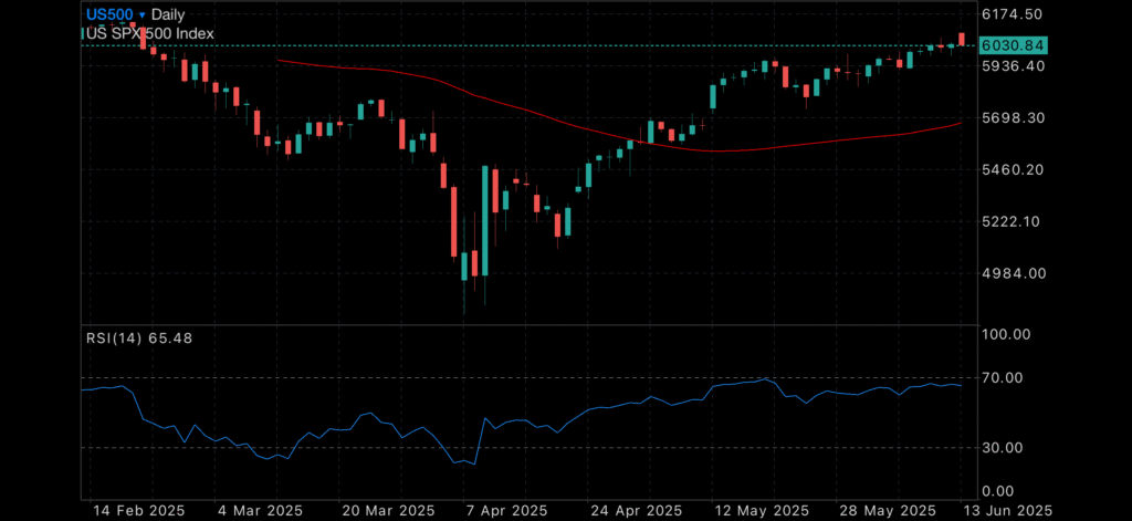 Markets Climb as Confusion Reigns Insights Markets Climb as Confusion Reigns