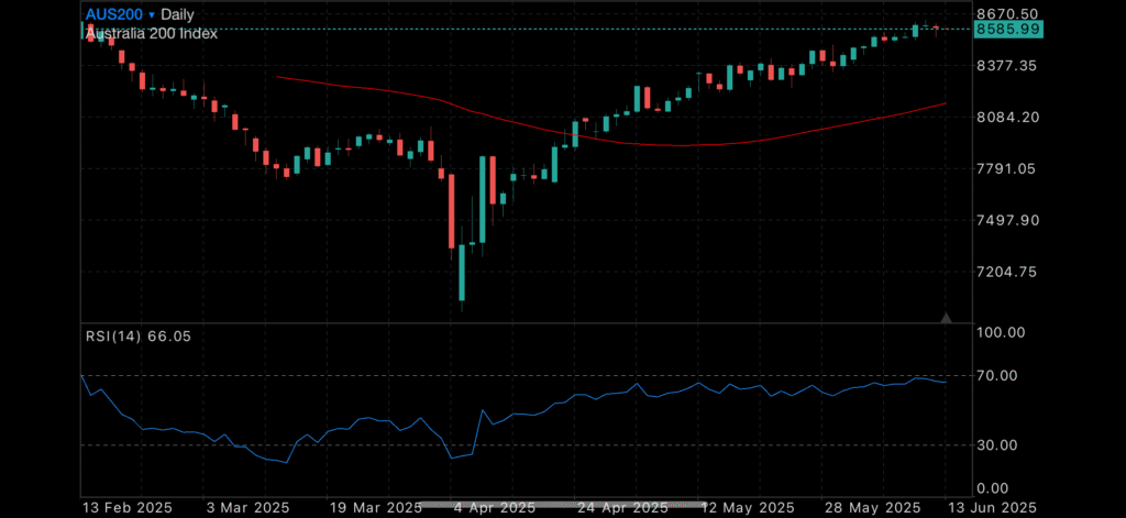 Markets Climb as Confusion Reigns Insights Markets Climb as Confusion Reigns
