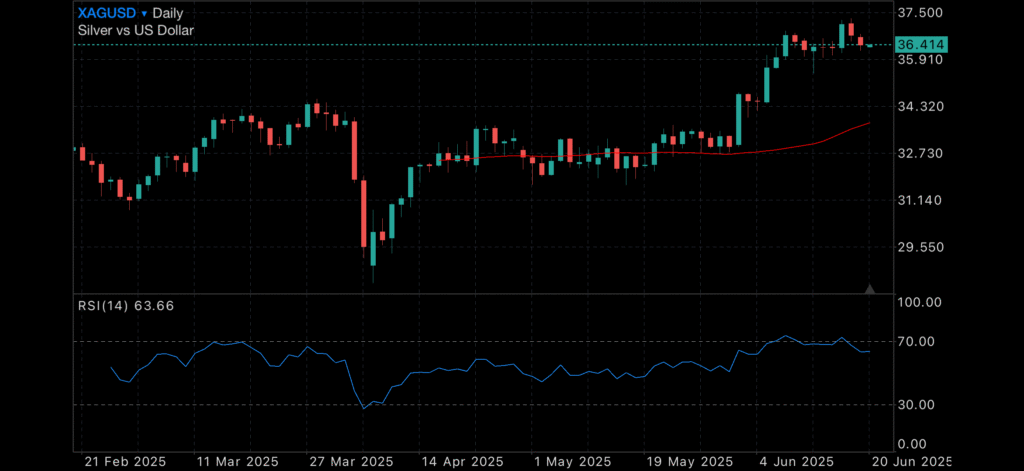 Markets Hold Breath as Fed Stalls, Trump Weighs Iran Response, and Gold Steady Amid Global Uncertainty Insights Markets Hold Breath as Fed Stalls