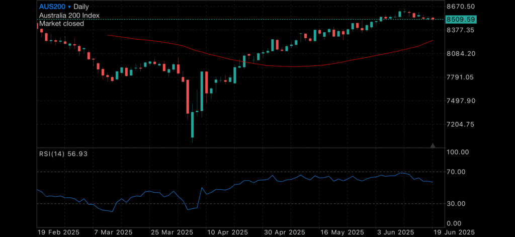 Markets Hold Breath as Fed Stalls, Trump Weighs Iran Response, and Gold Steady Amid Global Uncertainty Insights Markets Hold Breath as Fed Stalls