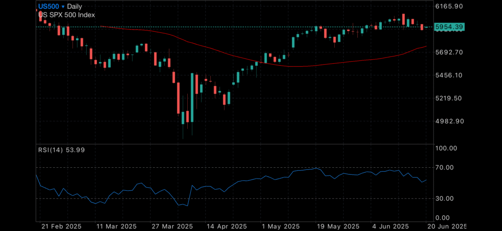 Markets Hold Breath as Fed Stalls, Trump Weighs Iran Response, and Gold Steady Amid Global Uncertainty Insights Markets Hold Breath as Fed Stalls