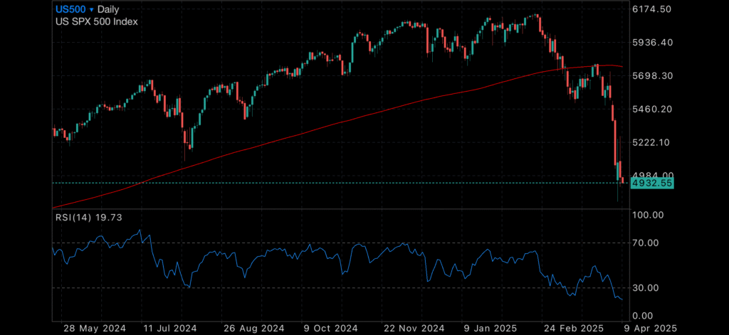 Markets Spiral as Trade War Escalates, RBA Considers Emergency Rate Cut Markets Spiral as Trade War Escalates, RBA Considers Emergency Rate Cut Insights Markets Spiral as Trade War Escalates