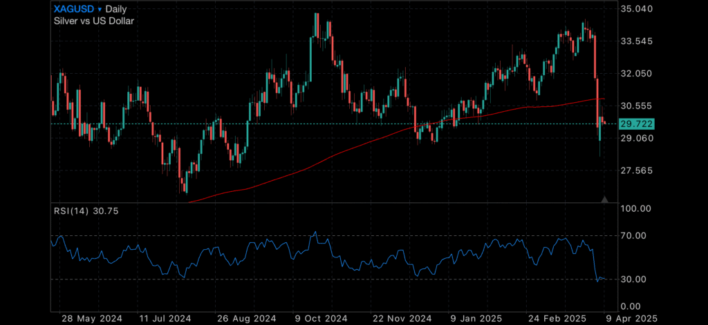 Markets Spiral as Trade War Escalates, RBA Considers Emergency Rate Cut Markets Spiral as Trade War Escalates, RBA Considers Emergency Rate Cut Insights Markets Spiral as Trade War Escalates
